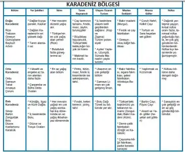 $karadeniz-bolgesi.webp