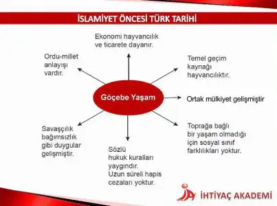 $1-&#304;slamiyet &#214;ncesi T&#252;rk Tarihi.webp