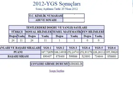 $s&#305;nav sonucu.webp