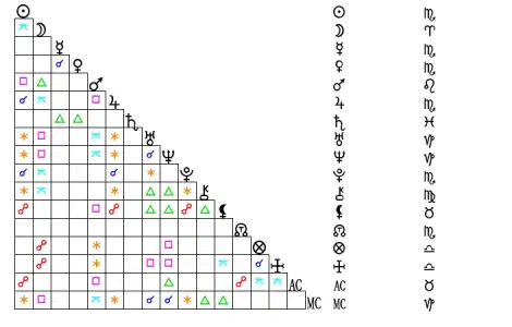 dogum_haritasi_grid.webp