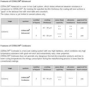 $ceralon.webp