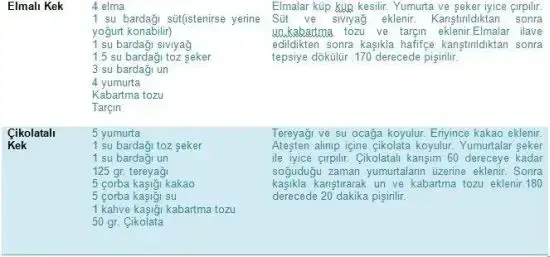 $margarinsiz-hamur-isleri-2.webp