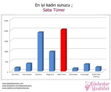 $03en_iyi_kadin_sunucu.webp