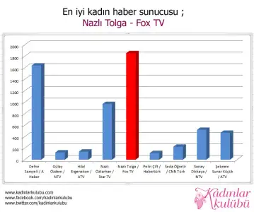 $05en_iyi_kadin_haber_sunucusu.webp