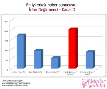 $06en_iyi_erkek_haber_sunucusu.webp