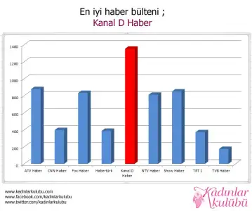 $07en_iyi_haber_buteni.webp