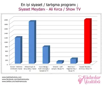 $08en_iyi_siyaset_tartisma_programi.webp