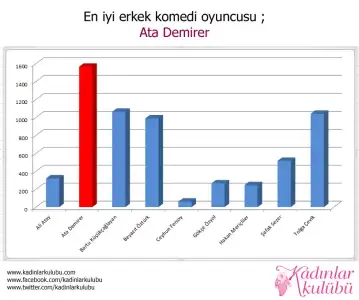 $12en_iyi_erkek_komedi_oyuncusu.webp