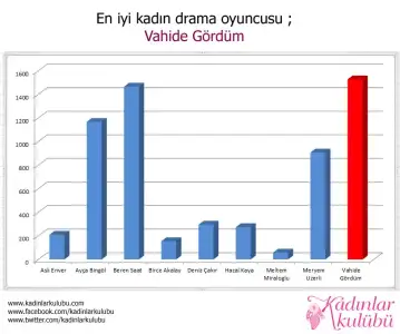 $13en_iyi_kadin_drama_oyuncusu.webp