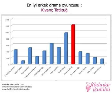 $14en_iyi_erkek_drama_oyuncusu.webp