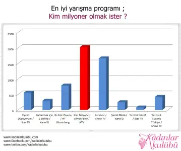 $15en_iyi_yarisma_programi.webp