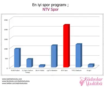 $17en_iyi_spor_programi.webp