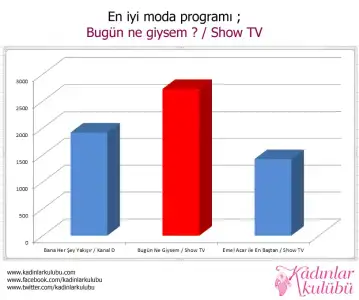 $23en_iyi_moda_programi.webp