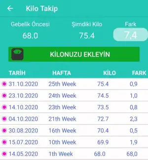 Screenshot_20201031-113537_Pregnancy Week by Week.webp