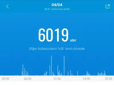 Screenshot_20210405-083214_Mi Fit.jpg