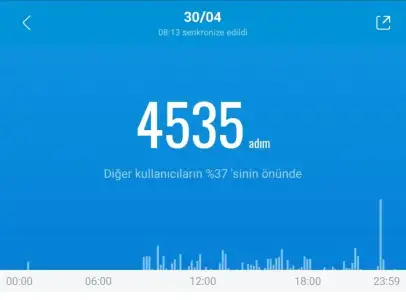 Screenshot_20210501-081321_Mi Fit.webp