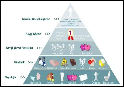 Maslow-Ihtiyaclar-Hiyerarsisi-Piramidi.webp