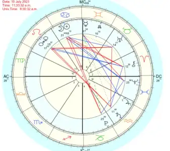 solar return.webp