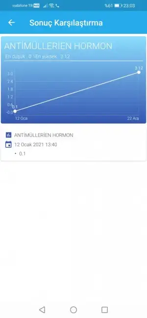 Screenshot_20211229_230339_tr.gov.saglik.enabiz.webp
