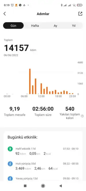 Screenshot_2022-06-07-00-19-40-368_com.xiaomi.hm.health.webp