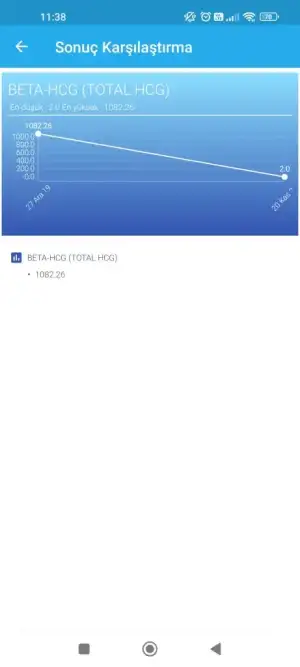 Screenshot_2022-11-21-11-38-39-092_tr.gov.saglik.enabiz.webp
