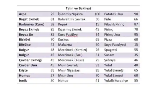 Tahıl-ve-Bakliyat.webp