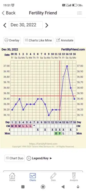 Screenshot_2023-01-16-19-51-11-612_com.tamtris.fertilityfriend.webp