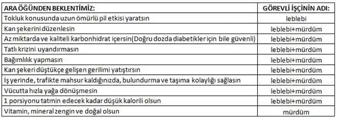 kuru_murdum_erigi_leblebi_zayiflama_sonuclari.webp kuru_murdum_erigi_leblebi_zayiflama_sonuclari.webp