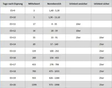 HCG-Tabelle-1.webp