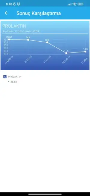 Screenshot_2023-12-24-00-40-58-911_tr.gov.saglik.enabiz.webp