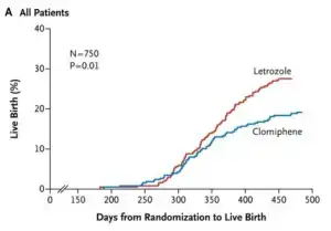 livebirthchart-300x209.webp