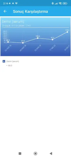 Screenshot_2024-10-08-02-16-00-849_tr.gov.saglik.enabiz.webp