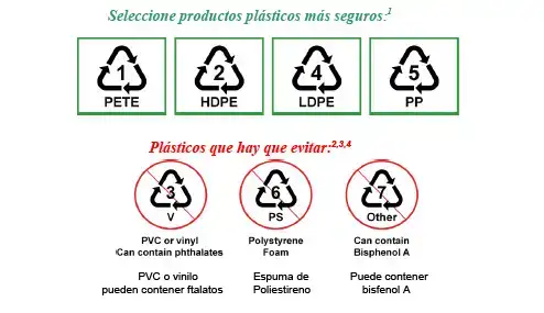 $tiposplasticos.webp