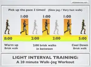 $intervaltraining-300x220.webp $intervaltraining-300x220.webp