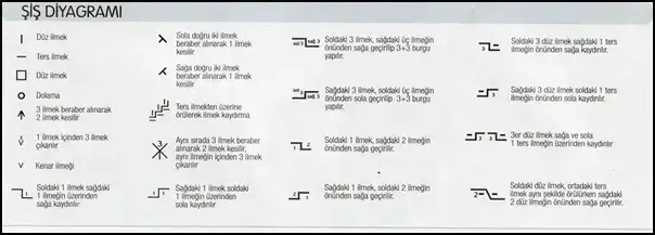$810f9__i&#351;-Diyagram&#305;1.webp