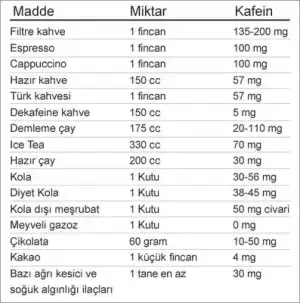 $iceceklerdeki-kafein-miktari.webp