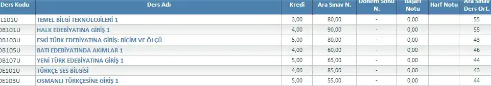 $ortalamal&#305; aof.webp