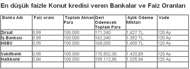 $Konut-Kredisi-Faiz-Oranları-tablo.webp $Konut-Kredisi-Faiz-Oranları-tablo.webp