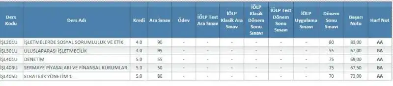 $a&#246;f sonu&#231;.webp