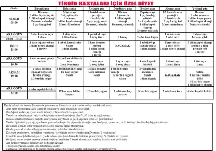 $troit hastalr için 7 günlük diet.webp