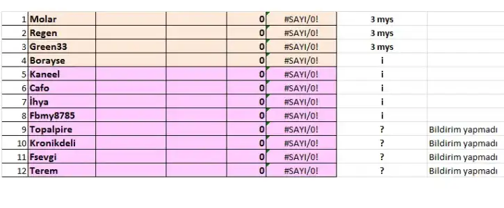 $bildirmeyenler.webp