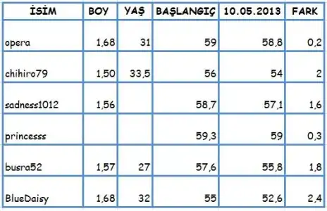 $K&#304;LO &#199;&#304;ZELGES&#304;.webp