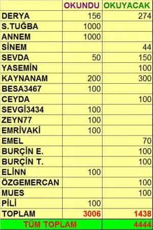 $DUAMIN LISTESI.webp