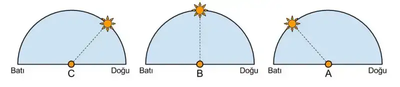 $gÃ¼neÃ¾in konumu (1).webp