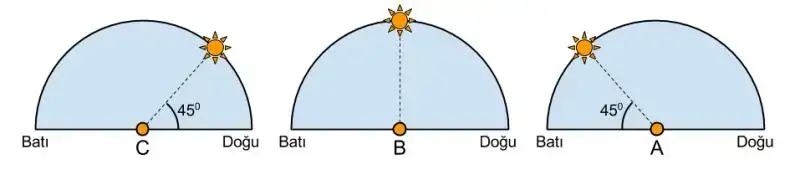 $gÃ¼neÃ¾in konumu 02Ã§.webp