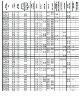 $kpss puan tÃ¼rleri 2.webp