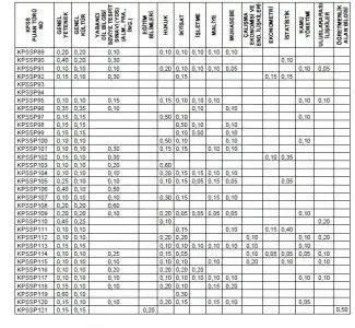 $kpss puan tÃ¼rleri 3.webp