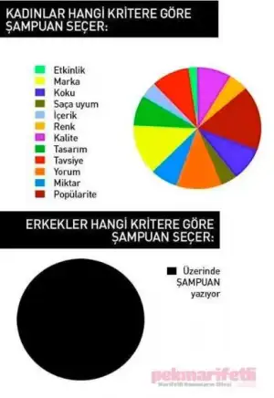$kadinlarin-sampuan-secimleri-nasil-olur.webp