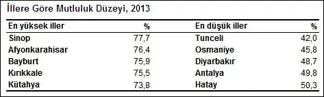 $mutluluk_duzeyi.webp $mutluluk_duzeyi.webp