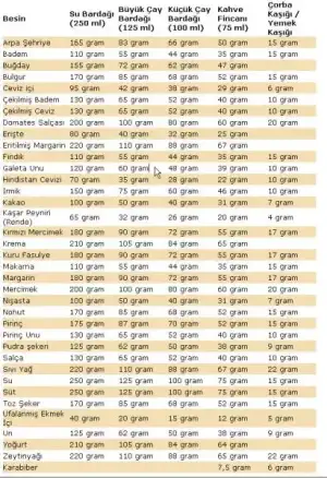 $besin gram Ã¶lÃ§Ã¼leri.webp
